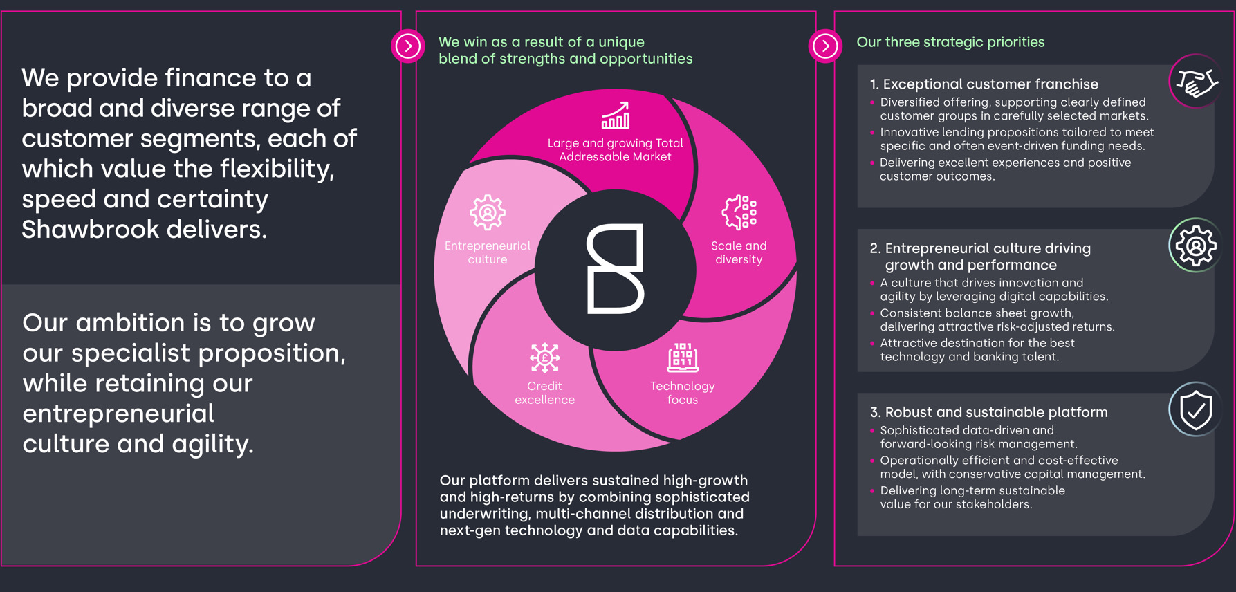 3 strategic priorities